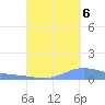 Charlotte Amalie tide chart for Tuesday, September 6, 2022