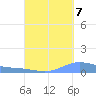 Charlotte Amalie tide chart for Wednesday, September 7, 2022