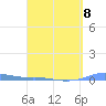 Charlotte Amalie tide chart for Saturday, April 8, 2023