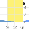 Charlotte Amalie tide chart for Sunday, April 9, 2023