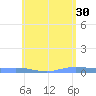 Charlotte Amalie tide chart for Tuesday, May 30, 2023