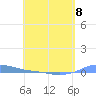 Charlotte Amalie tide chart for Monday, May 8, 2023