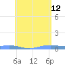 Charlotte Amalie tide chart for Monday, June 12, 2023