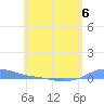Charlotte Amalie tide chart for Tuesday, June 6, 2023
