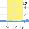 Charlotte Amalie tide chart for Thursday, August 17, 2023