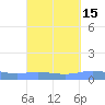 Charlotte Amalie tide chart for Friday, September 15, 2023