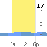 Charlotte Amalie tide chart for Sunday, September 17, 2023