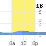 Charlotte Amalie tide chart for Monday, September 18, 2023