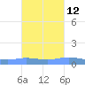 Charlotte Amalie tide chart for Thursday, October 12, 2023