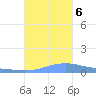 Charlotte Amalie tide chart for Friday, October 6, 2023