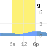 Charlotte Amalie tide chart for Monday, October 9, 2023
