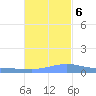 Charlotte Amalie tide chart for Monday, November 6, 2023