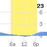 Charlotte Amalie tide chart for Thursday, May 23, 2024
