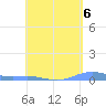 Charlotte Amalie tide chart for Monday, May 6, 2024
