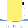 Charlotte Amalie tide chart for Thursday, May 9, 2024