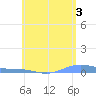 Charlotte Amalie tide chart for Monday, June 3, 2024