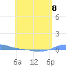 Charlotte Amalie tide chart for Saturday, June 8, 2024