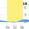 Charlotte Amalie tide chart for Thursday, July 18, 2024