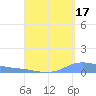 Charlotte Amalie tide chart for Saturday, August 17, 2024