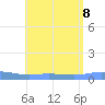 Charlotte Amalie tide chart for Thursday, August 8, 2024