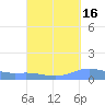 Charlotte Amalie tide chart for Monday, September 16, 2024