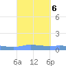 Charlotte Amalie tide chart for Friday, September 6, 2024