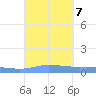 Charlotte Amalie tide chart for Saturday, September 7, 2024