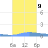 Charlotte Amalie tide chart for Monday, September 9, 2024
