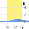 Charlotte Amalie tide chart for Tuesday, October 8, 2024