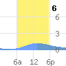 Charlotte Amalie tide chart for Wednesday, November 6, 2024