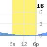 Charlotte Amalie tide chart for Wednesday, April 16, 2025