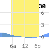 Charlotte Amalie tide chart for Friday, May 30, 2025