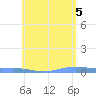 Charlotte Amalie tide chart for Thursday, June 5, 2025