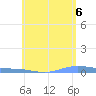 Charlotte Amalie tide chart for Friday, June 6, 2025
