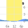 Charlotte Amalie tide chart for Monday, June 9, 2025