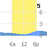 Charlotte Amalie tide chart for Friday, September 5, 2025