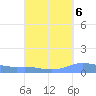 Charlotte Amalie tide chart for Saturday, September 6, 2025