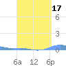 Charlotte Amalie tide chart for Friday, April 17, 2026