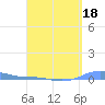 Charlotte Amalie tide chart for Saturday, April 18, 2026