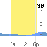 Charlotte Amalie tide chart for Thursday, April 30, 2026