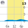 Chassahowitzka tide chart for Wednesday, July 13, 2022