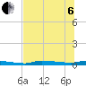 Chassahowitzka tide chart for Wednesday, July 6, 2022
