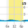 Chassahowitzka tide chart for Thursday, September 15, 2022