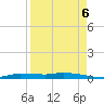 Chassahowitzka tide chart for Tuesday, September 6, 2022