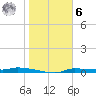 Chassahowitzka tide chart for Friday, January 6, 2023