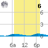 Chassahowitzka tide chart for Thursday, April 6, 2023