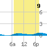 Chassahowitzka tide chart for Sunday, April 9, 2023