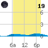 Chassahowitzka tide chart for Friday, May 19, 2023