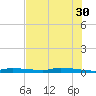 Chassahowitzka tide chart for Tuesday, May 30, 2023