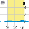 Chassahowitzka tide chart for Friday, May 5, 2023